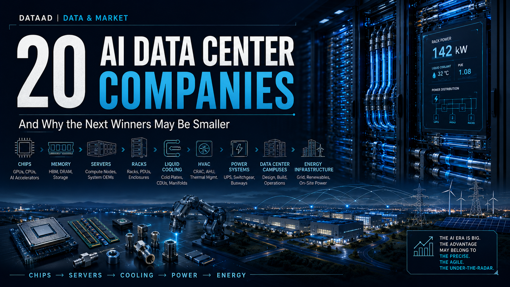 AI data center industry ecosystem connecting chips memory servers liquid cooling power HVAC energy and precision component manufacturers.