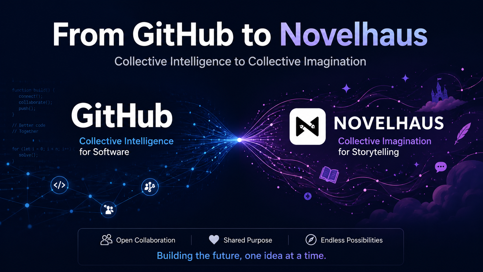 From GitHub to Novelhaus: Can Human Imagination Become a Shared Platform?