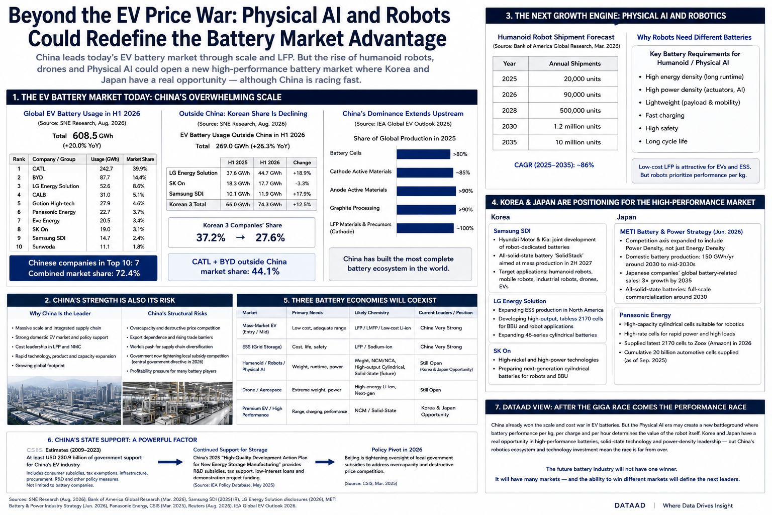 Beyond the EV Price War: Could Robots Give Korean and Japanese Battery Makers a New Advantage?